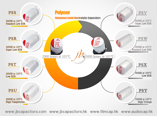 jb Capacitors offer various series of Polymer Aluminum Solid Electrolytic Capacitors