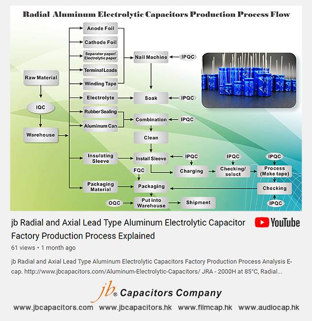 jb Radial Axial Lead Type Aluminum Electrolytic Capacitor Factory Production Process Explained Ecap